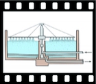 Drinking water, Summary, 6 projection slides