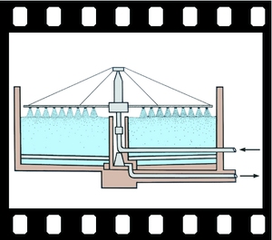 Drinking water, Summary, 6 projection slides